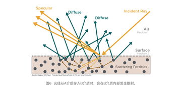漫反射,漫反射的意思漫反射的意思是什么