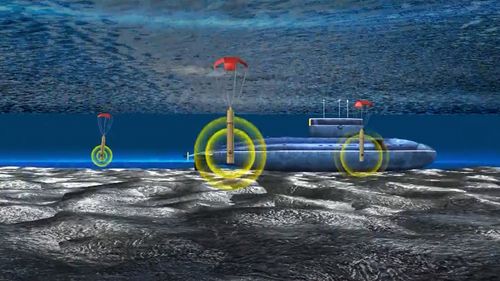 潜水艇的工作原理,潜水艇工作原理是什么？