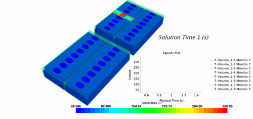 热传导,热传导是什么意思