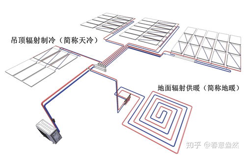 热传递,什么叫热传递