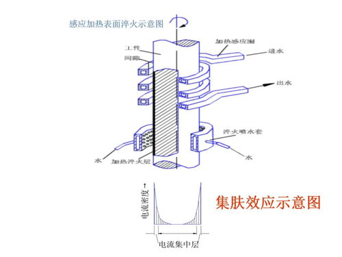 热处理工艺,热处理工艺有哪些