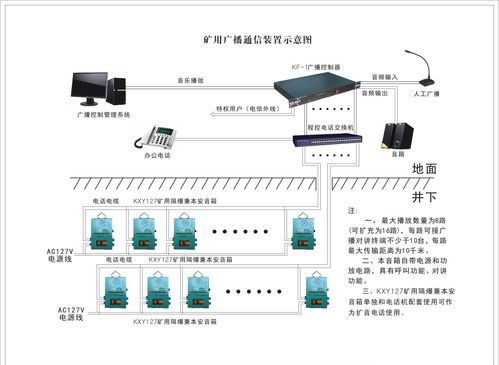 煤矿六大系统,矿井六大系统有哪些