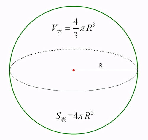 球的体积,球的体积是多少？