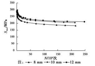 疲劳强度,疲劳强度定义