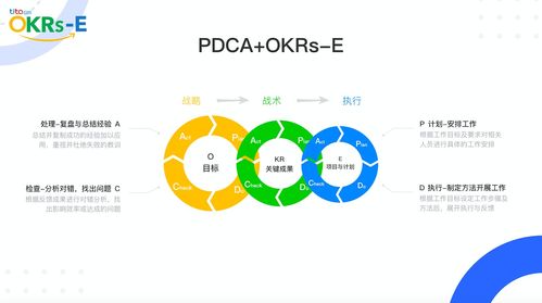 目标smart原则,目标管理的smart原则