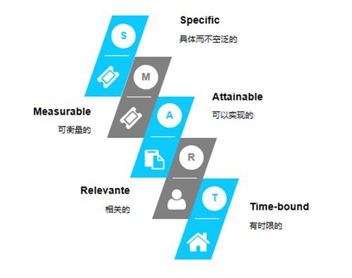 目标管理smart原则,smart目标管理原则