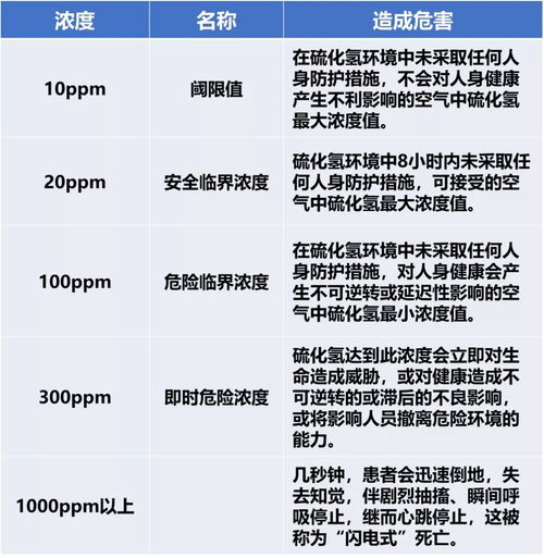 硫化氢化学式,硫化氢的化学式