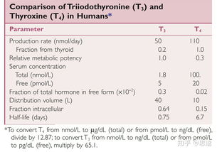 硫脲类,硫脲类的相关资料