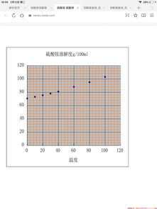硫酸铵溶解度,硫酸铵溶解度如何