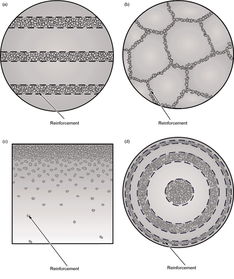 纳米复合材料,纳米复合材料分哪几种类型