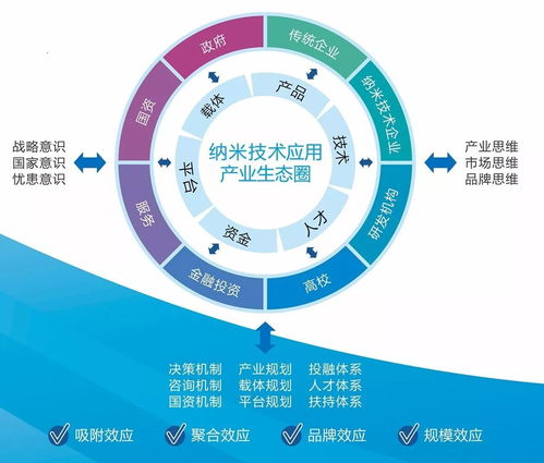纳米技术的应用有哪些,纳米技术还可以运用在哪些方面
