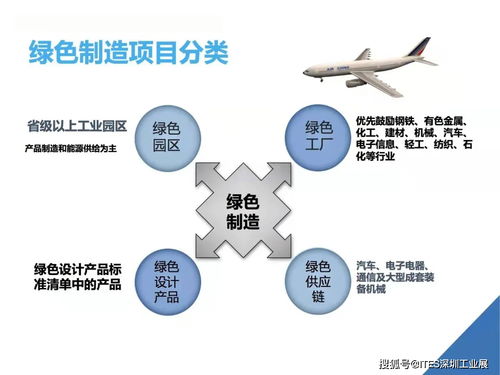 绿色制造,绿色制造的概念