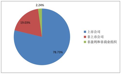 美国政府结构,美国的政治构架是怎样的