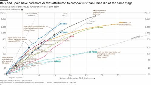 美国疫情曲线几乎垂直上升,科技趋势丨全球新冠疫情进入稳定期？ 专家提醒，拉平疫情曲线距离抗疫胜利还有很长距离_科学发明