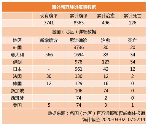 美国确诊病例增至1162例,美国对欧洲实行旅游禁令英国除外