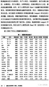 美国贫困线,绝对贫困的美国标准