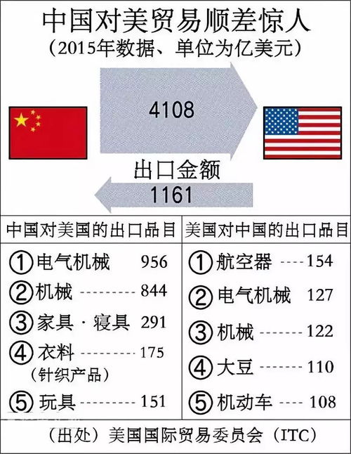 美对中国加征关税,美国对中国贸易加征关税是什么意思？给通俗易懂讲解下？