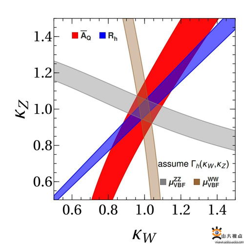 耦合常数,耦合常数指的是什么?