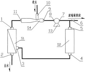 膜分离,膜分离的解释 膜分离的解释是什么