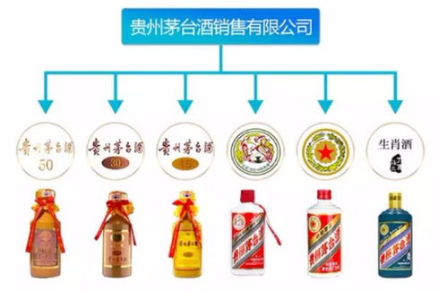 茅台酒每年制酒从哪个节日,茅台每年制酒生产是从哪个节日开始的