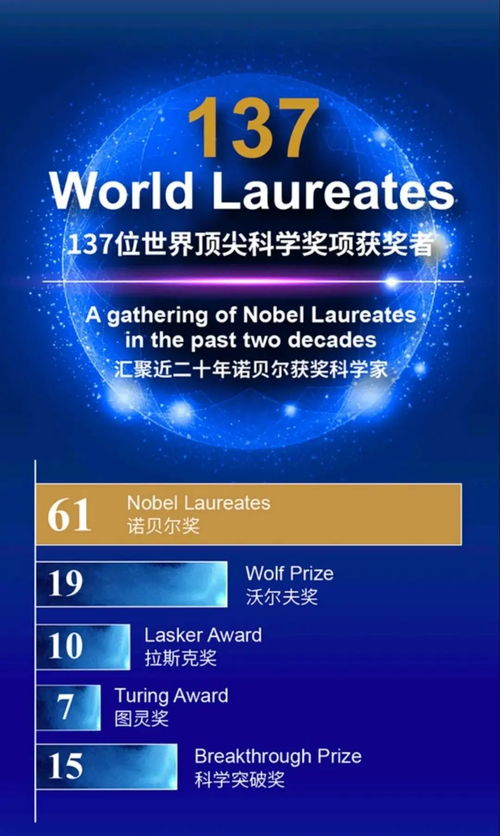 诺贝尔奖至今没有设置什么奖项,诺贝尔奖项里没有设置什么奖项？