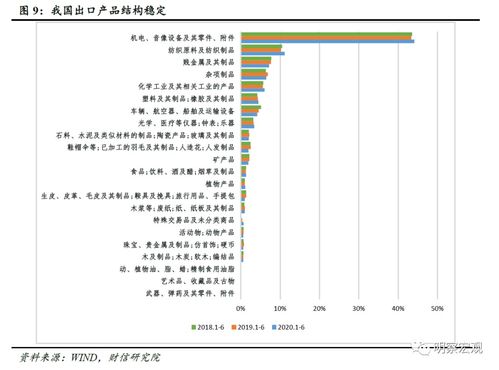 贸易保护主义抬头,2023年是国际经济环境转折之年原因是
