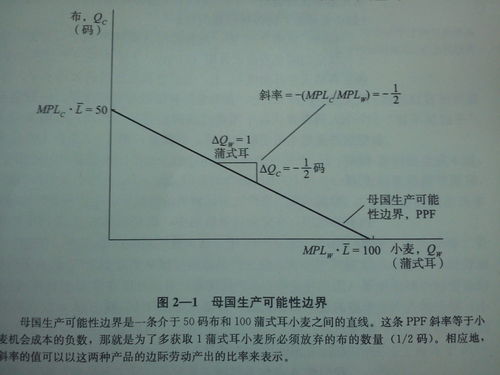 贸易平衡,贸易平衡公式