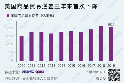 贸易逆差,国际贸易逆差是什么意思