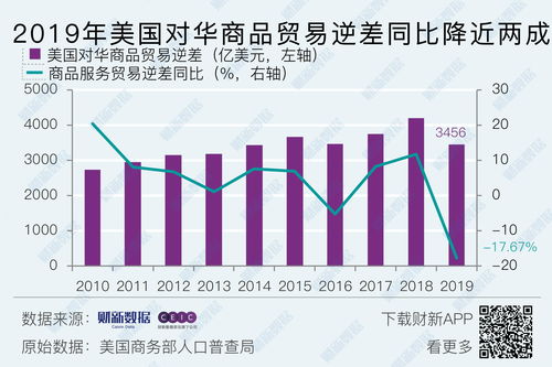 贸易逆差,国际贸易逆差是什么意思