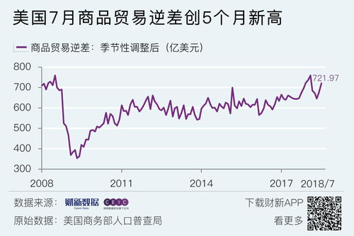 贸易逆差是什么意思,贸易逆差是什么意思