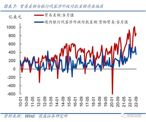 贸易顺差,什么是贸易顺差？