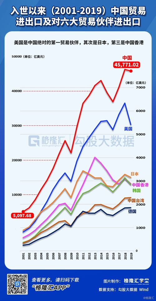 贸易顺差,什么是贸易顺差？