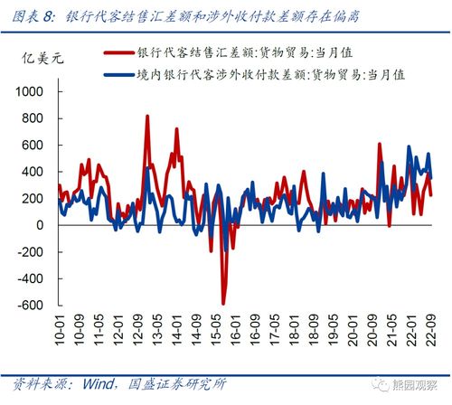 贸易顺差是什么意思,贸易顺差是什么意思？