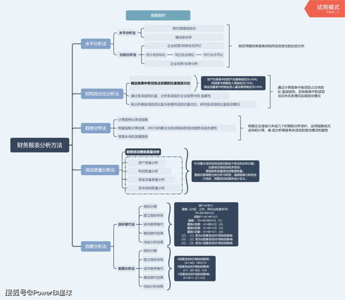 趋势分析法,趋势分析法