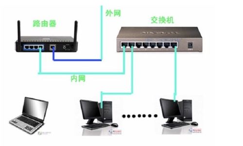 路由器与交换机的区别,交换机与路由器区别