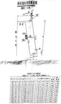 路肩墙,请问下路肩墙，路堤墙以及路堑墙的区别，以及各自适用的范围。谢谢！