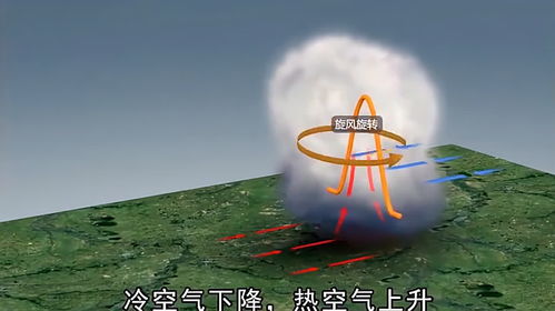 龙卷风是怎么形成的,龙卷风是怎么来的